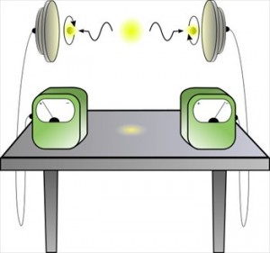 Experiments in Making Connections